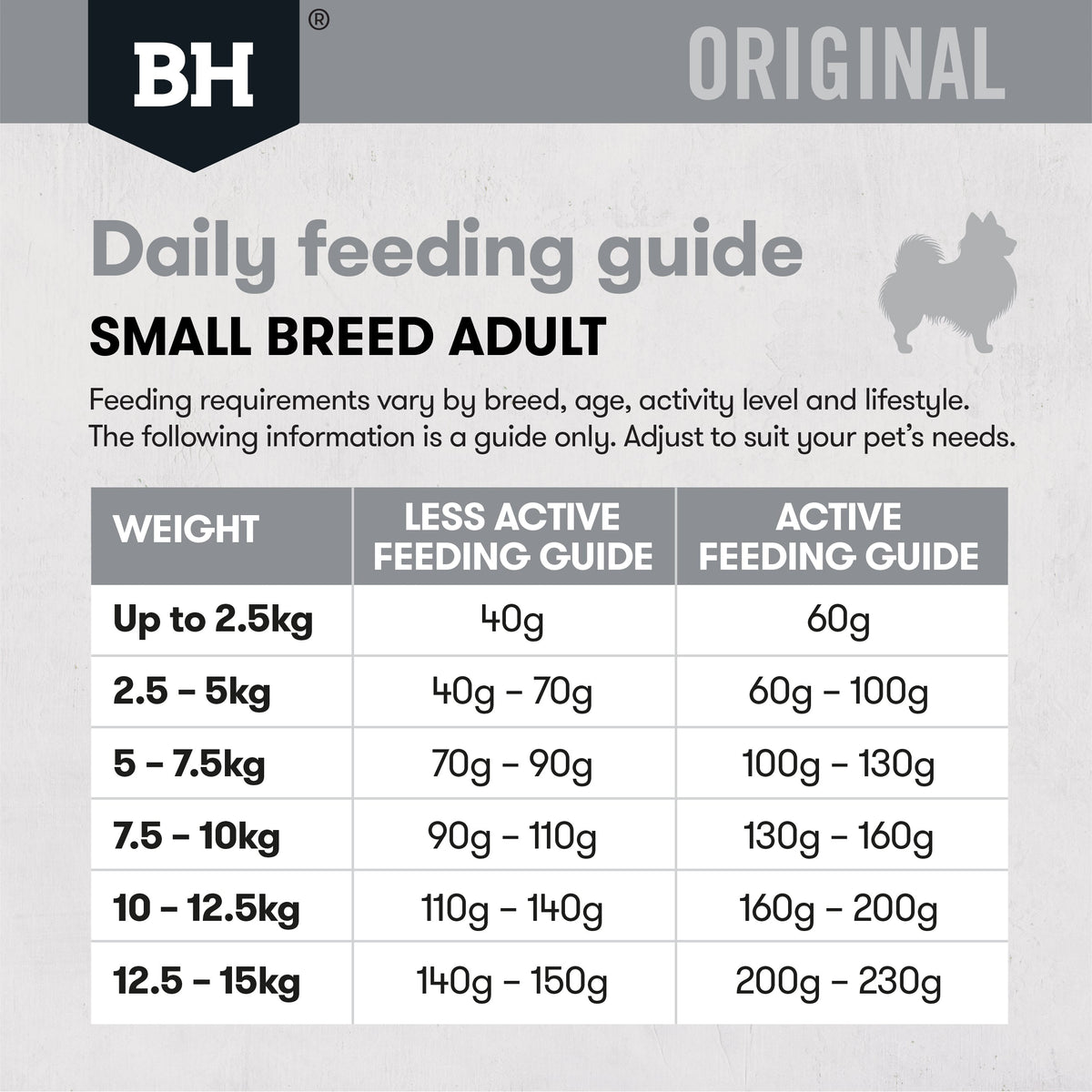 Black Hawk Dry Dog Food Original Adult Small Breed Lamb & Rice