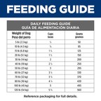 Hill's Prescription Diet - Canine Multi-Organ Support