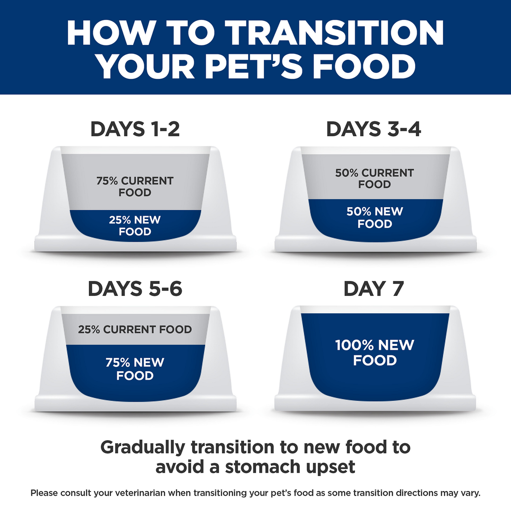 Hill's Prescription Diet - Canine Multi-Organ Support