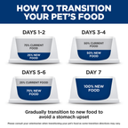 Hill's Prescription Diet - Canine Multi-Organ Support