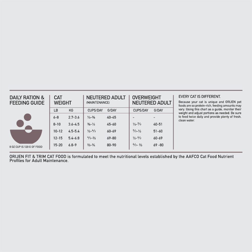 ORIJEN Fit & Trim Biologically Appropriate Dry Cat Food