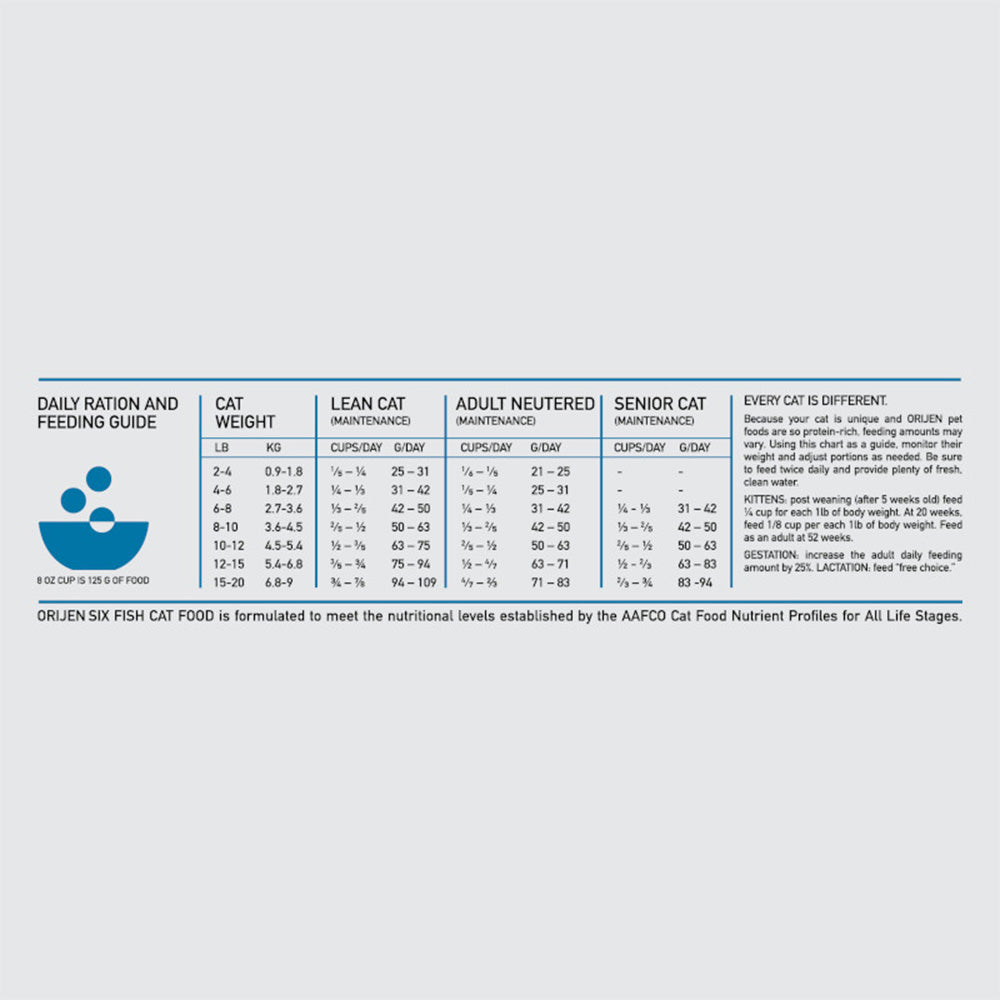 ORIJEN Six Fish Biologically Appropriate Dry Cat Food