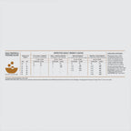 ORIJEN Puppy Biologically Appropriate Dry Dog Food