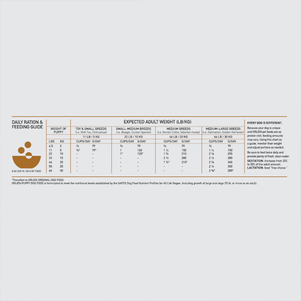 ORIJEN Puppy Biologically Appropriate Dry Dog Food