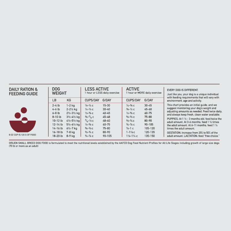 ORIJEN Biologically Appropriate Dry Dog Food Small Breed