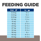 Hill's Prescription Diet - Canine l/d Liver Care 1.5kg