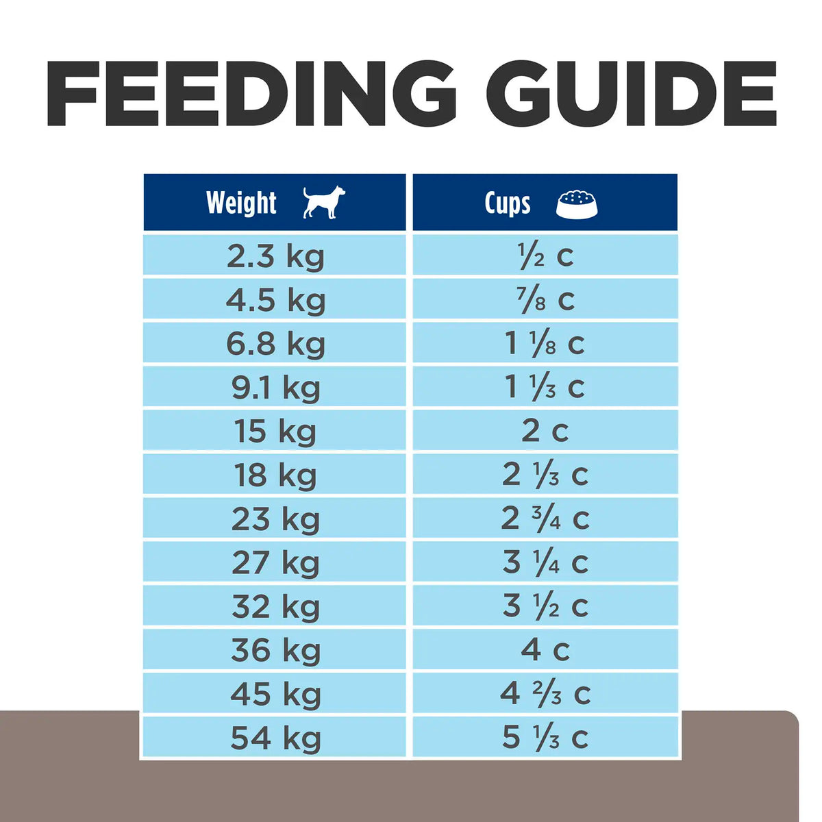 Hill's Prescription Diet - Canine l/d Liver Care 1.5kg