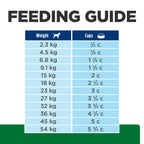 Hill's Prescription Diet - Canine r/d Weight Reduction