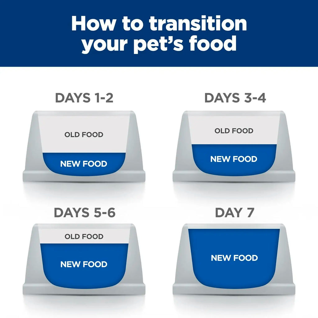 Hill's Prescription Diet - Canine r/d Weight Reduction