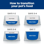 Hill's Prescription Diet - Canine r/d Weight Reduction