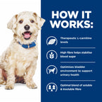 Hill's Prescription Diet - Canine w/d Digestive/Weight/Glucose Management