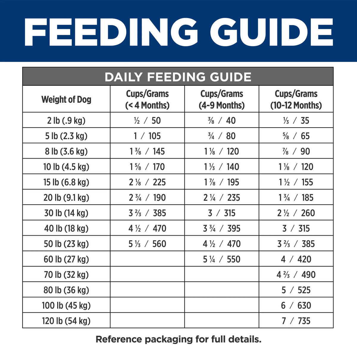 Hill's Prescription Diet - Canine i/d Puppy Digestive Care