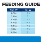 Hill's Prescription Diet - Feline d/d Skin Sensitivities Venison & Green Pea