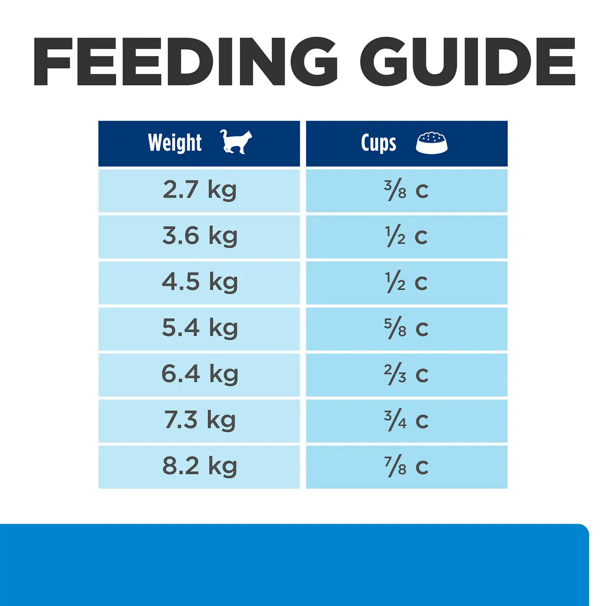 Hill's Prescription Diet - Feline d/d Skin Sensitivities Venison & Green Pea