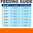 Hill's Prescription Diet - Feline Metabolic + c/d Urinary 6.35lb