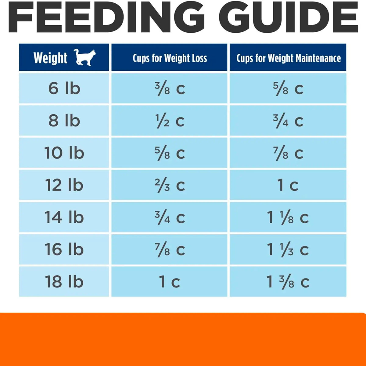 Hill's Prescription Diet - Feline Metabolic + c/d Urinary 6.35lb