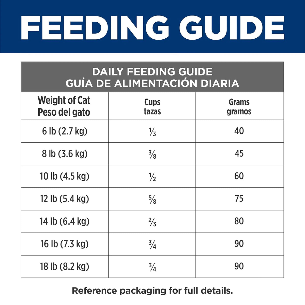 Hill's Prescription Diet - Feline Multi-Organ Support