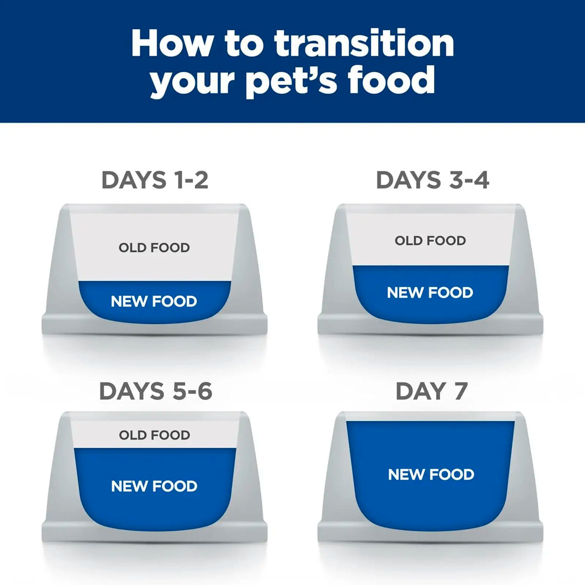 Hill's Prescription Diet - Feline ONC Cancer Care Chicken & Vegetable Stew 2.9oz*