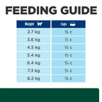 Hill's Prescription Diet - m/d GlucoSupport Feline with Chicken 4lbs