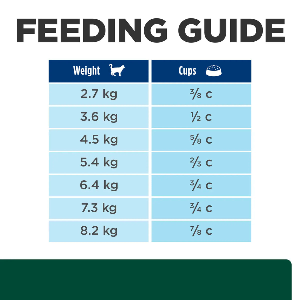 Hill's Prescription Diet - m/d GlucoSupport Feline with Chicken 4lbs