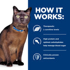 Hill's Prescription Diet - m/d GlucoSupport Feline with Chicken 4lbs