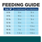 Hill's Prescription Diet - w/d Feline Multi-Benefit Digestive/Weight/Glucose/Urinary Management with Chicken