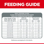 Hill's Science Diet (Specialty) - Canine Adult Perfect Weight