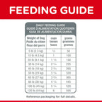 Hill's® Science Diet® Adult Small Bites Lamb Meal & Brown Rice Recipe