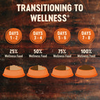 Wellness Core Dry Dog Food Grain Free Ocean: Whitefish, Herring & Salmon