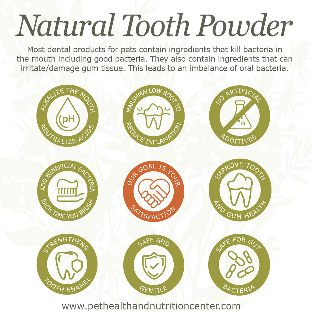 Natural Tooth Paste for Dogs and Cats
