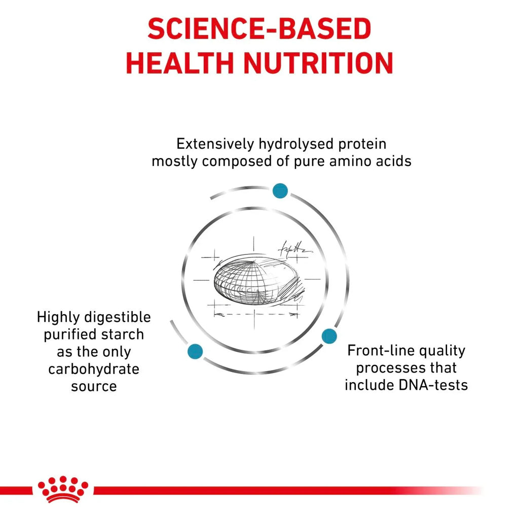 Royal Canin - Canine Anallergenic