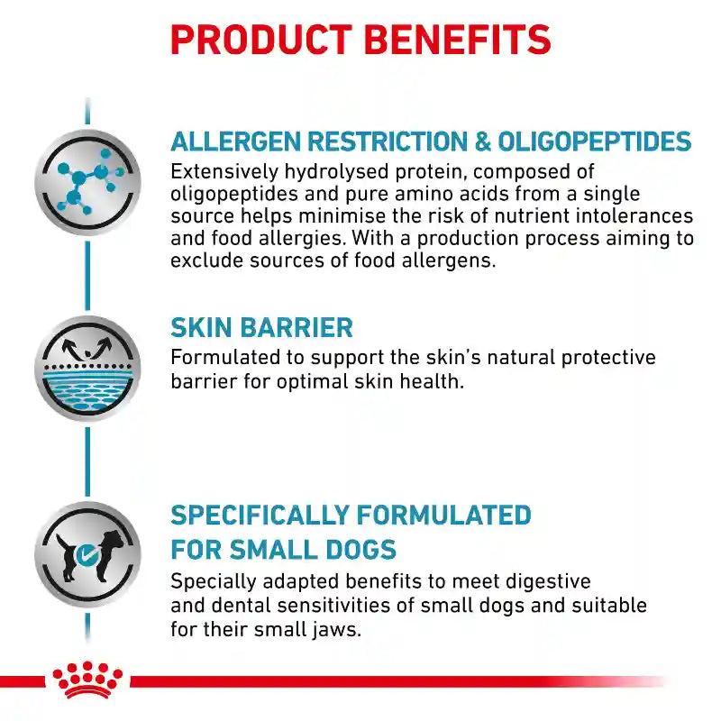 Royal Canin - Canine Anallergenic Small Dogs 1.5kg