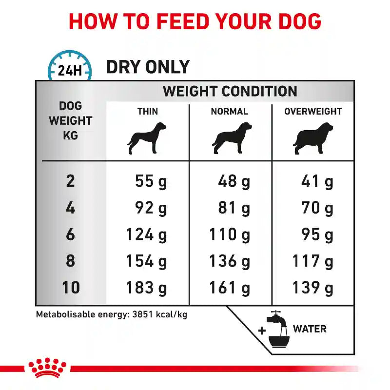 Royal Canin - Canine Anallergenic Small Dogs 1.5kg
