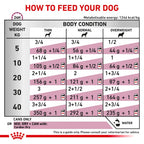 Royal Canin - Canine Cardiac 410g