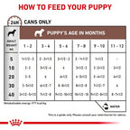 Royal Canin - Canine Gastrointestinal Puppy 195g