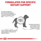 Royal Canin - Canine Gastrointestinal Puppy 1kg