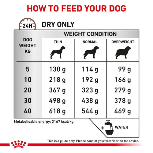 Royal Canin - Canine High Fibre (Fibre Response) 2kg