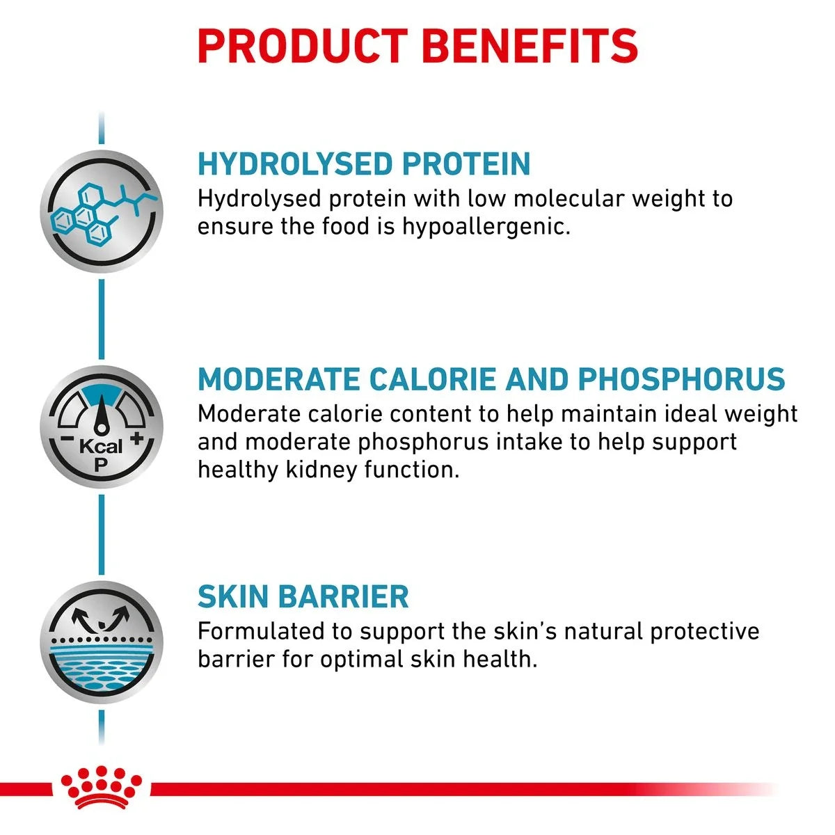 Royal Canin - Canine Hypoallergenic Moderate Calorie