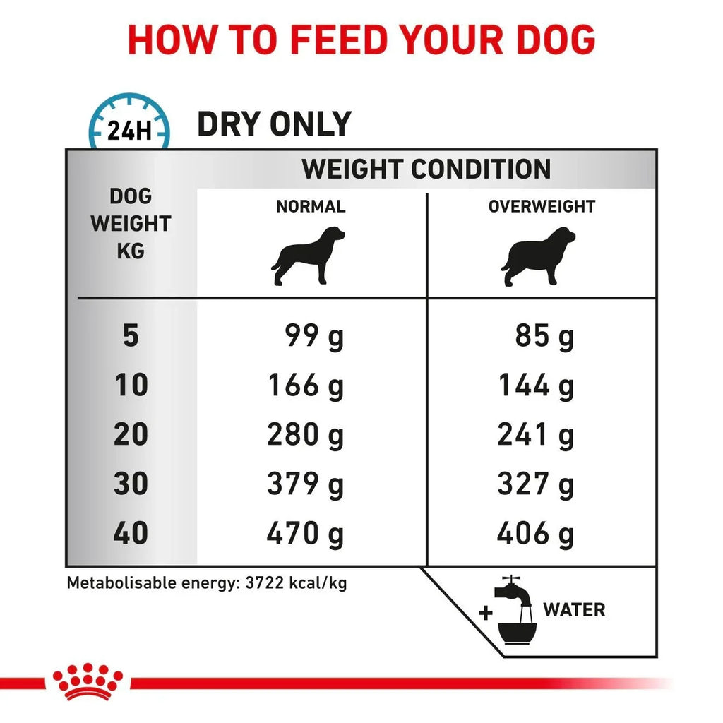 Royal Canin - Canine Hypoallergenic Moderate Calorie