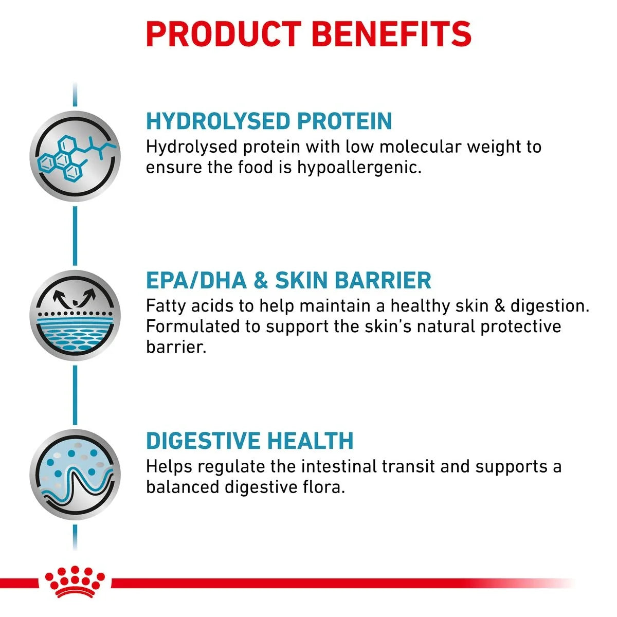Royal Canin - Canine Hypoallergenic