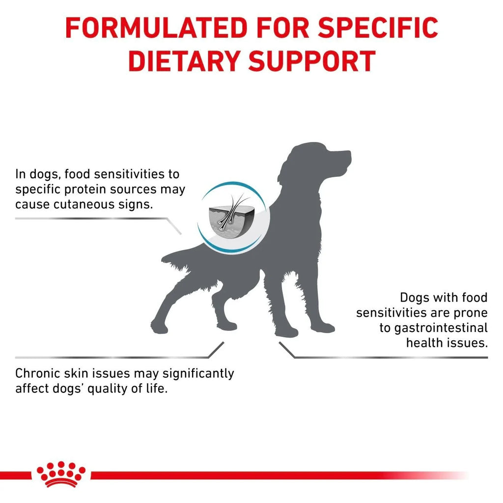 Royal Canin - Canine Hypoallergenic