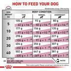 Royal Canin - Canine Renal Select 2kg