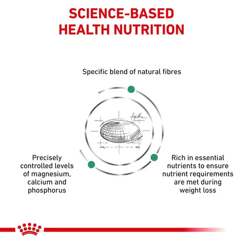 Royal Canin - Canine Satiety "Small Dog"