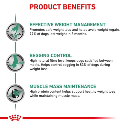 Royal Canin - Canine Satiety Support Weight Management