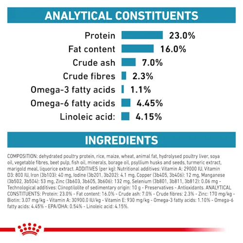 Royal Canin - Canine Skintopic 2kg