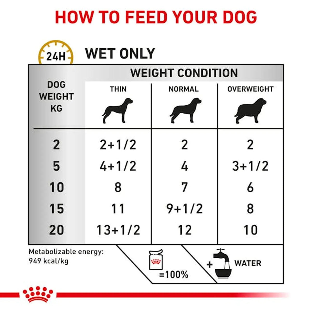 Royal Canin - Canine Urinary Ageing 7+ Pouch Loaf 85g