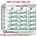 Royal Canin - Feline Diabetic 1.5kg