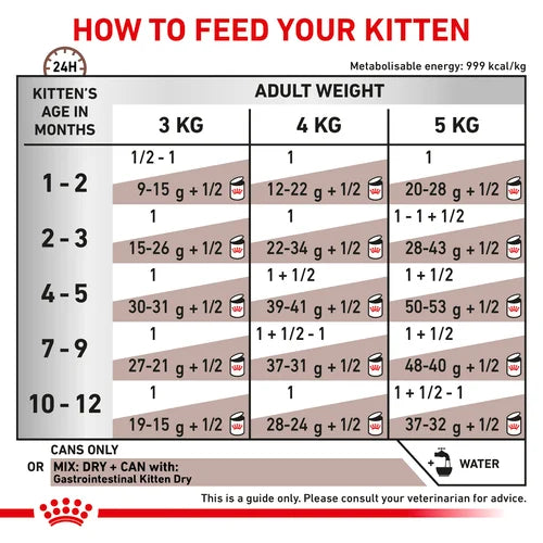 Royal Canin - Feline Gastrointestinal Kitten Mousse 195g