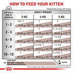 Royal Canin - Feline Gastrointestinal Kitten Mousse 195g