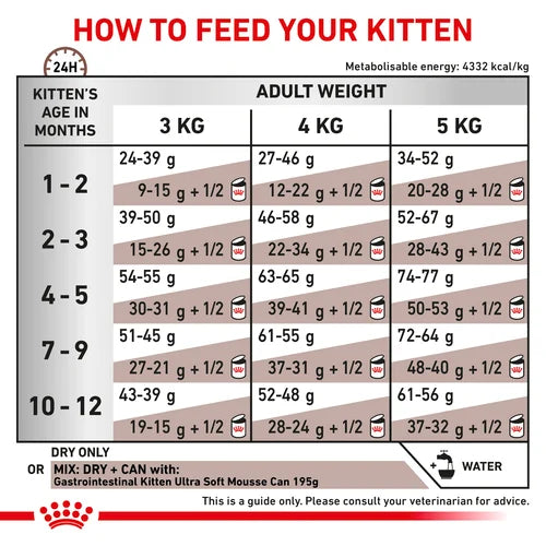Royal Canin - Feline Gastrointestinal Kitten